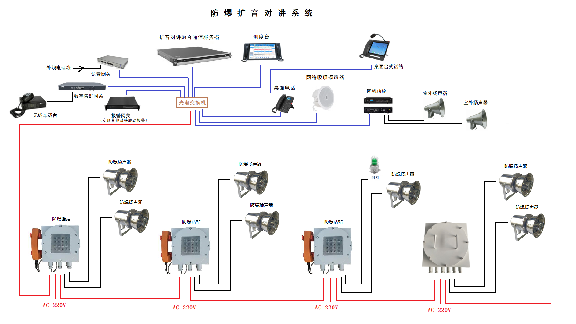 擴(kuò)音對(duì)講通信系統(tǒng)8